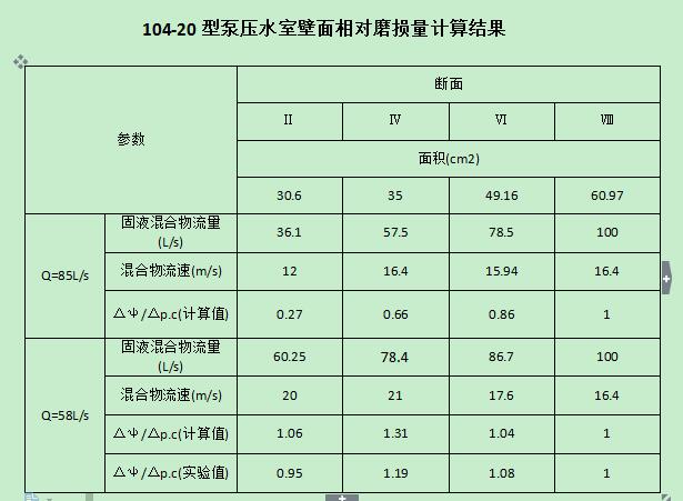 ��ˮ�ұ�������ĥ�p����Ӌ��Y(ji��)��